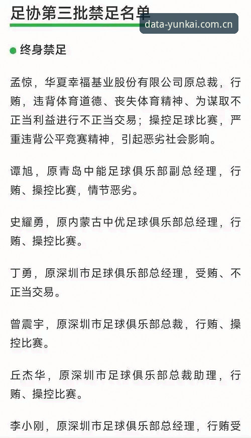 中国足协第三批禁足名单全面解析：65人受罚背后的行业重塑信号